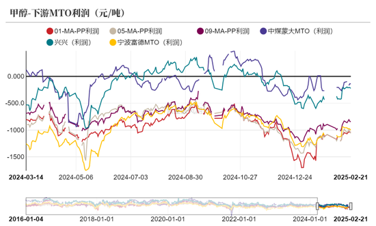 甲醇：春检开始兑现