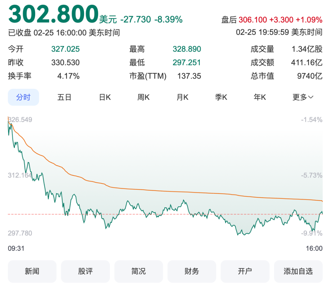 特斯拉急推FSD，是自救还是乱了阵脚？