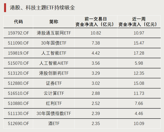 大涨，冲上第一