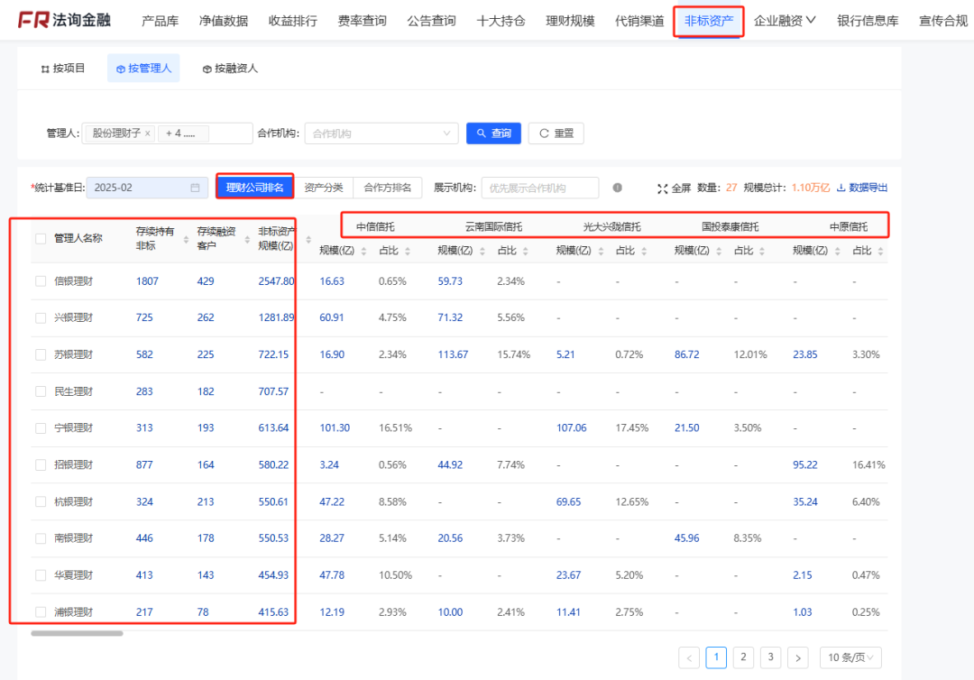 哪些理财还有4%收益城投非标？