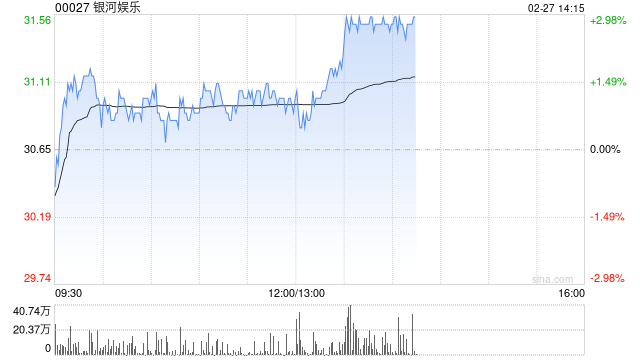 银河娱乐公布2024年业绩 股东应占溢利为88亿港元按年上升28%