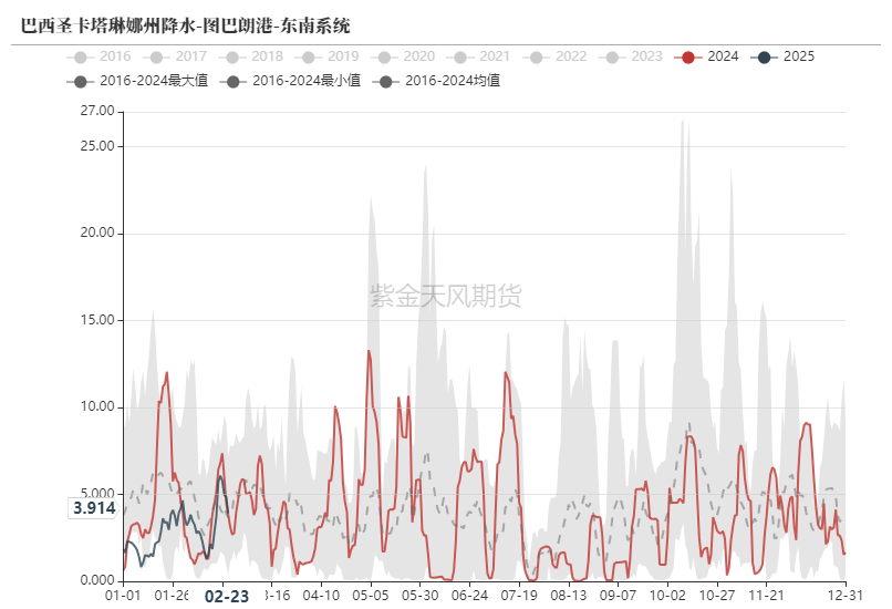 铁矿：供需形势易位