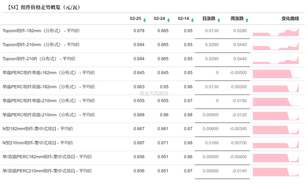 硅：交易点逐步明晰