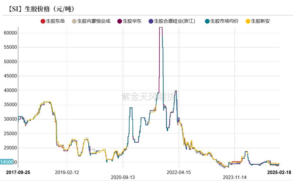 硅：交易点逐步明晰