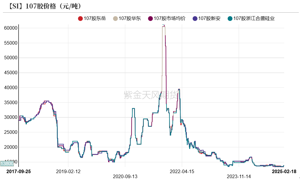 硅：交易点逐步明晰